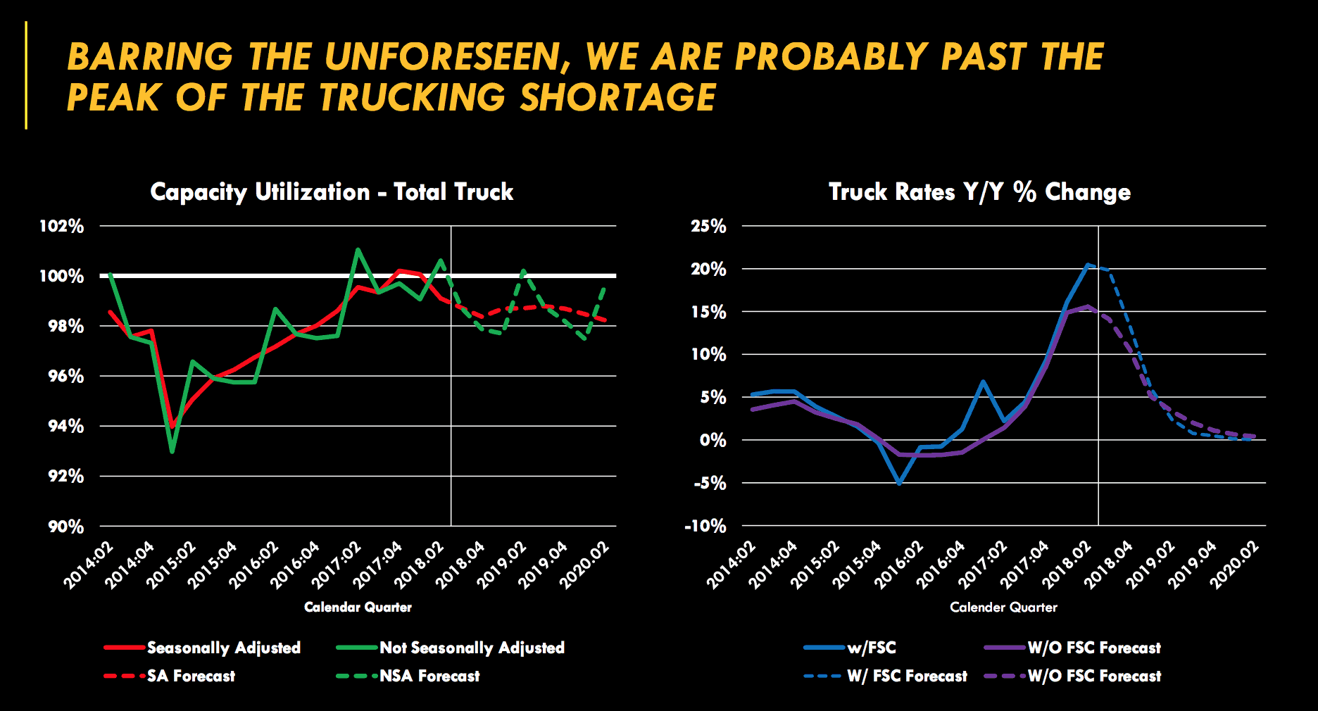  (Source: Gross Transportation Consulting/Stifel) 